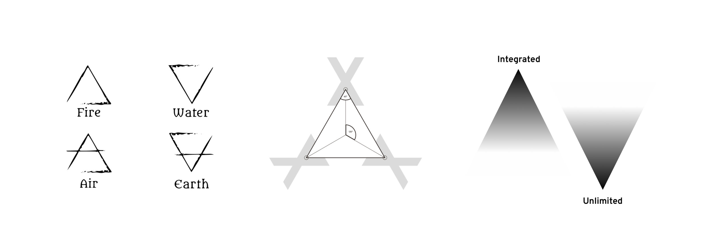 The trilemma of current blockchain technology includes decentralization , security and scalability issue. DEXON tackles the infamous “ blockchain trilemma ” of existing blockchain systems with cross-cutting, interdisciplinary elements from cryp