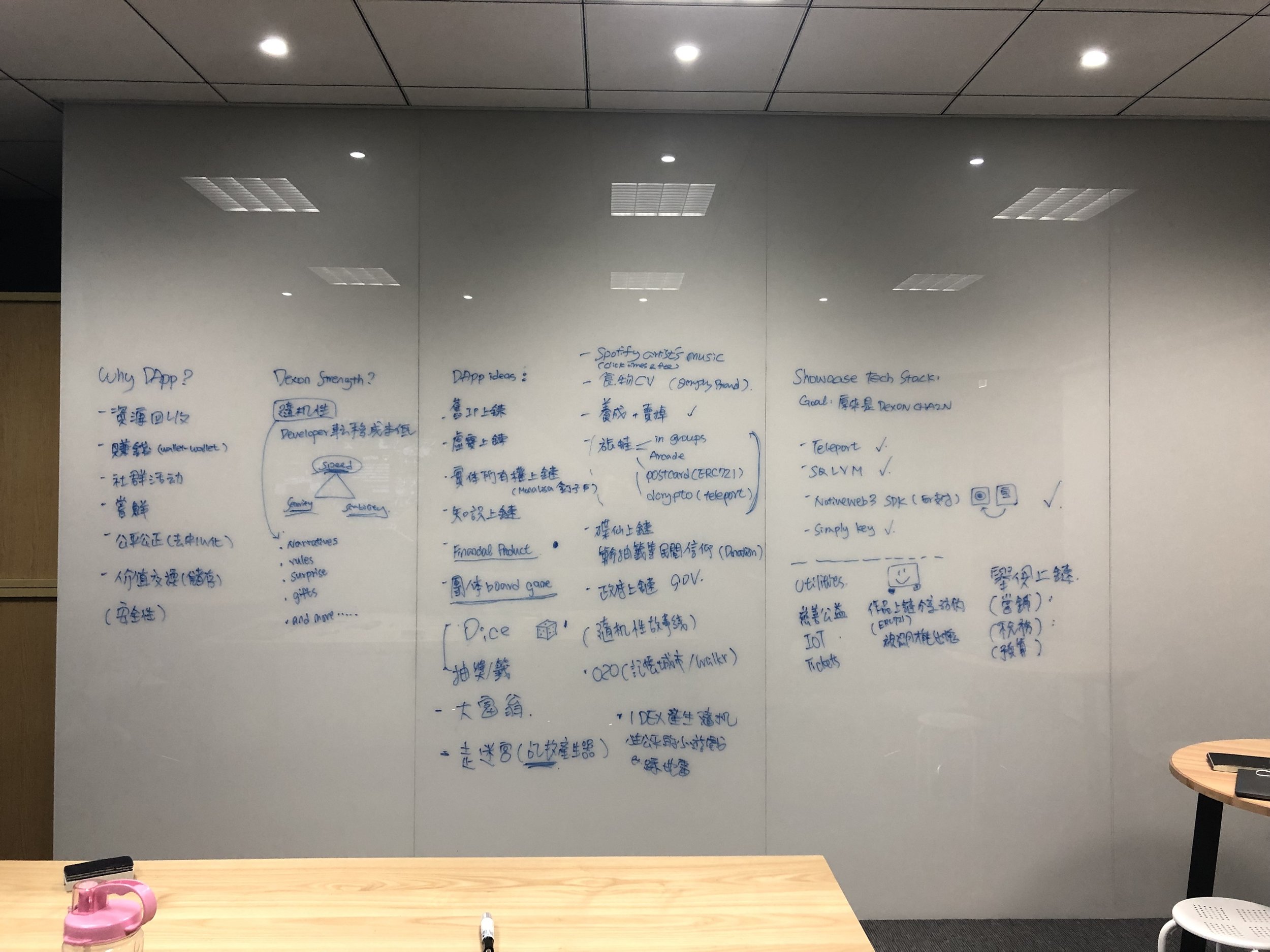 I hosted a brainstorm session with UX researchers, designers and product managers to come up with a list of ideas for wallet design direction.