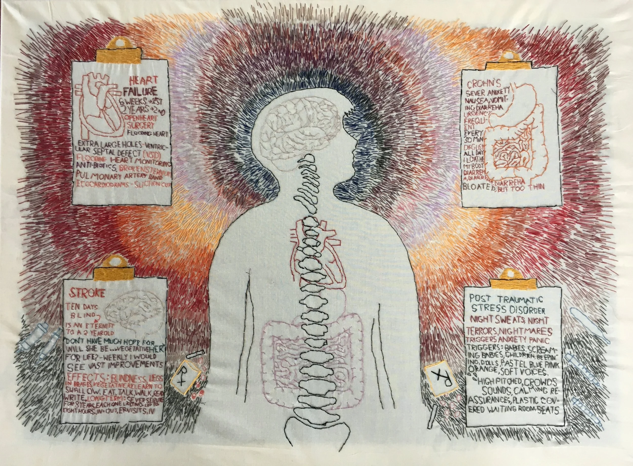 Part 2: Nervous System