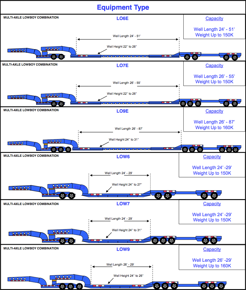 landstar-platform-equipment.png