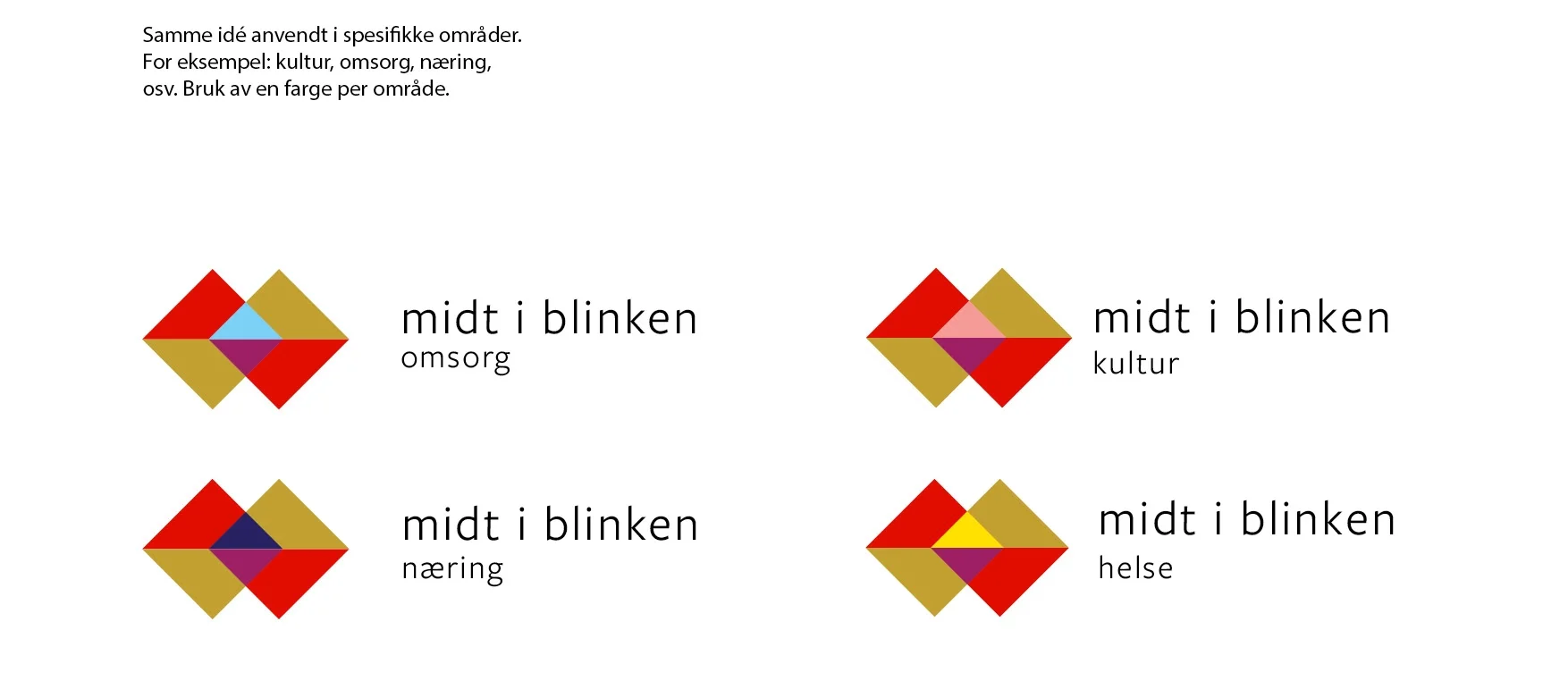 Same idea developed to specific areas of work. As per example: culture, care, business, heath. Use of one color per area.