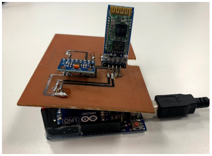 IMU Development
