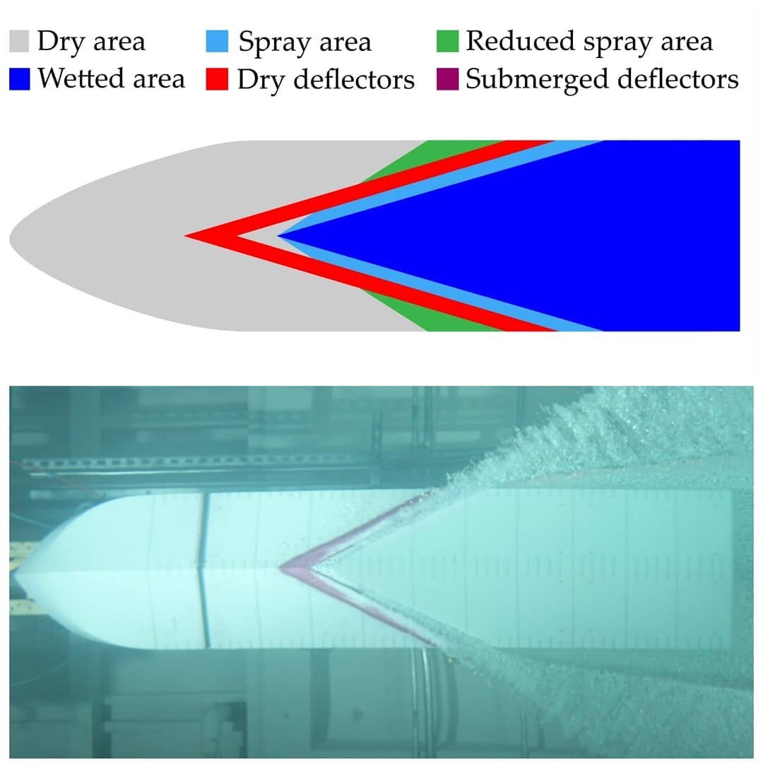 The 4 carousel slides show the 4 prominent conditions that were examined in High Speed Craft testing of 2019. The experiment was designed to evaluate the performance of spray deflectors (the red strips) that are meant to redirect spray, and reduce re