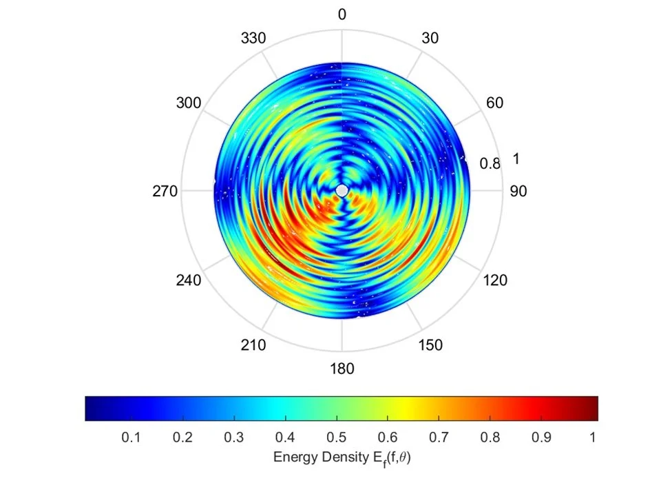 Wave spectrum.jpg