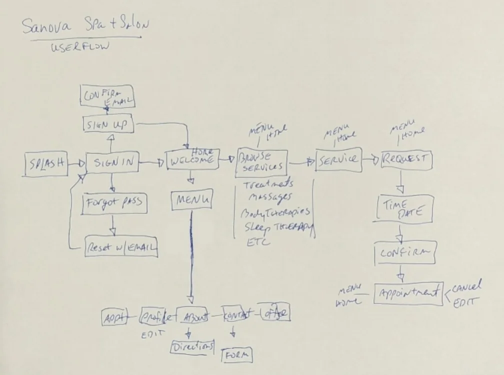 userflow_sketch.jpg