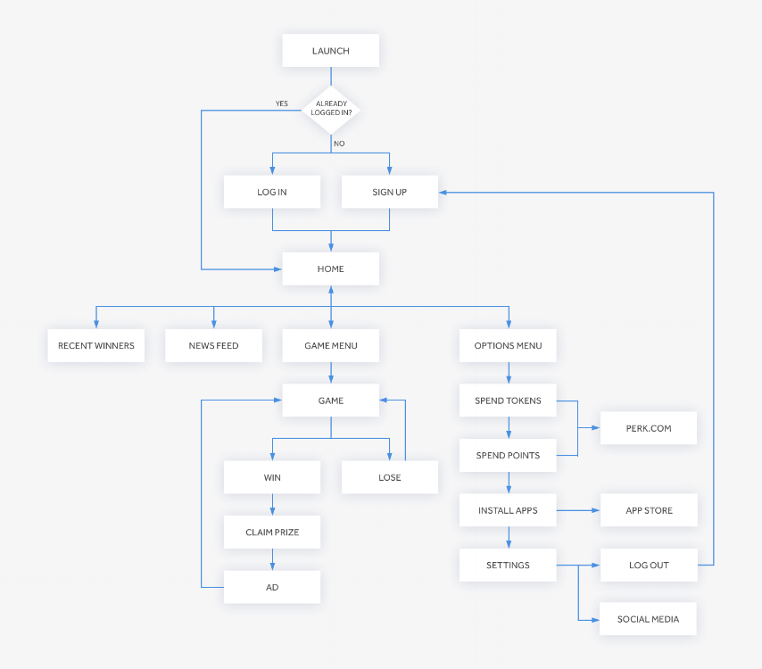 userflow.png