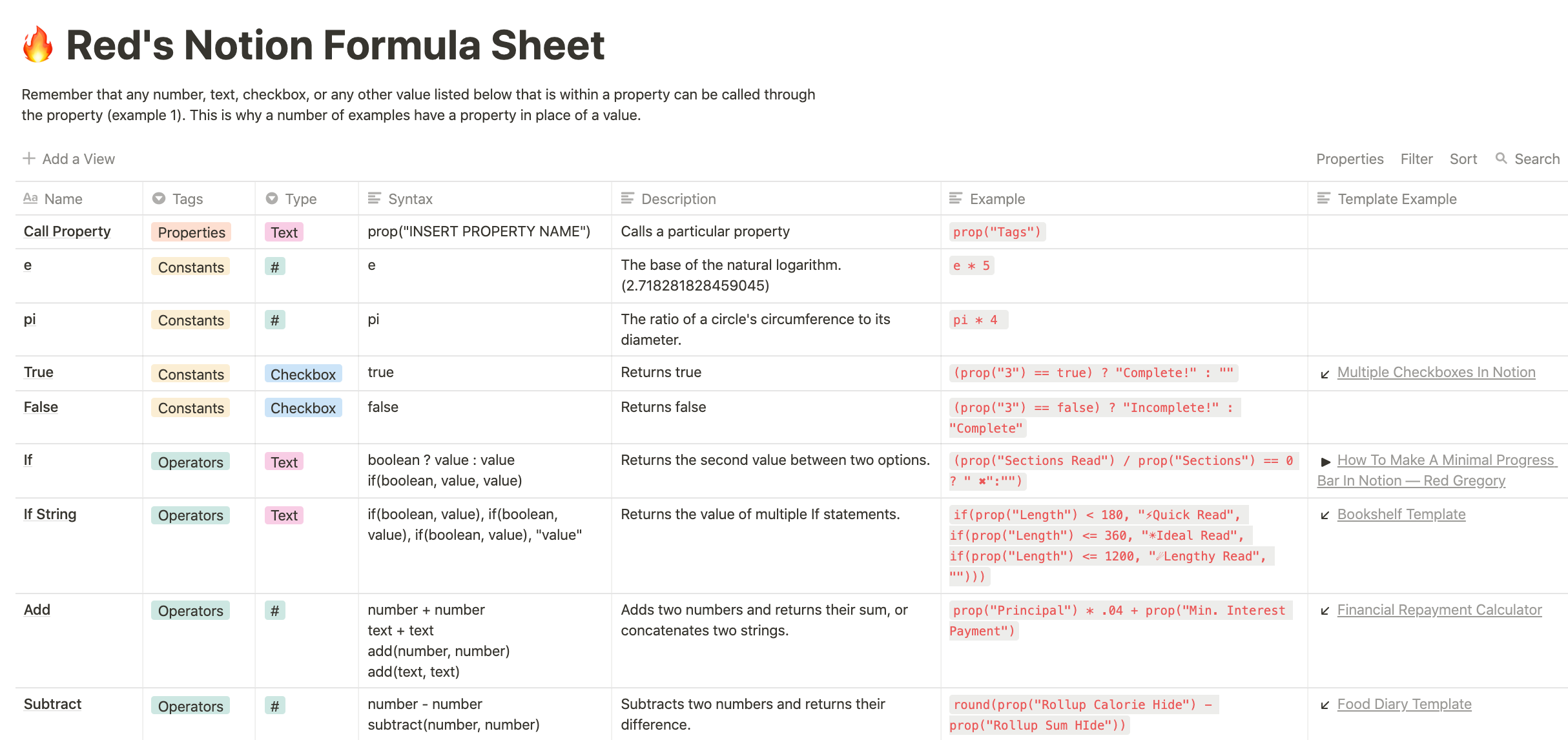 Notion Formulas 2.0: The Ultimate Cheat Sheet (2023)