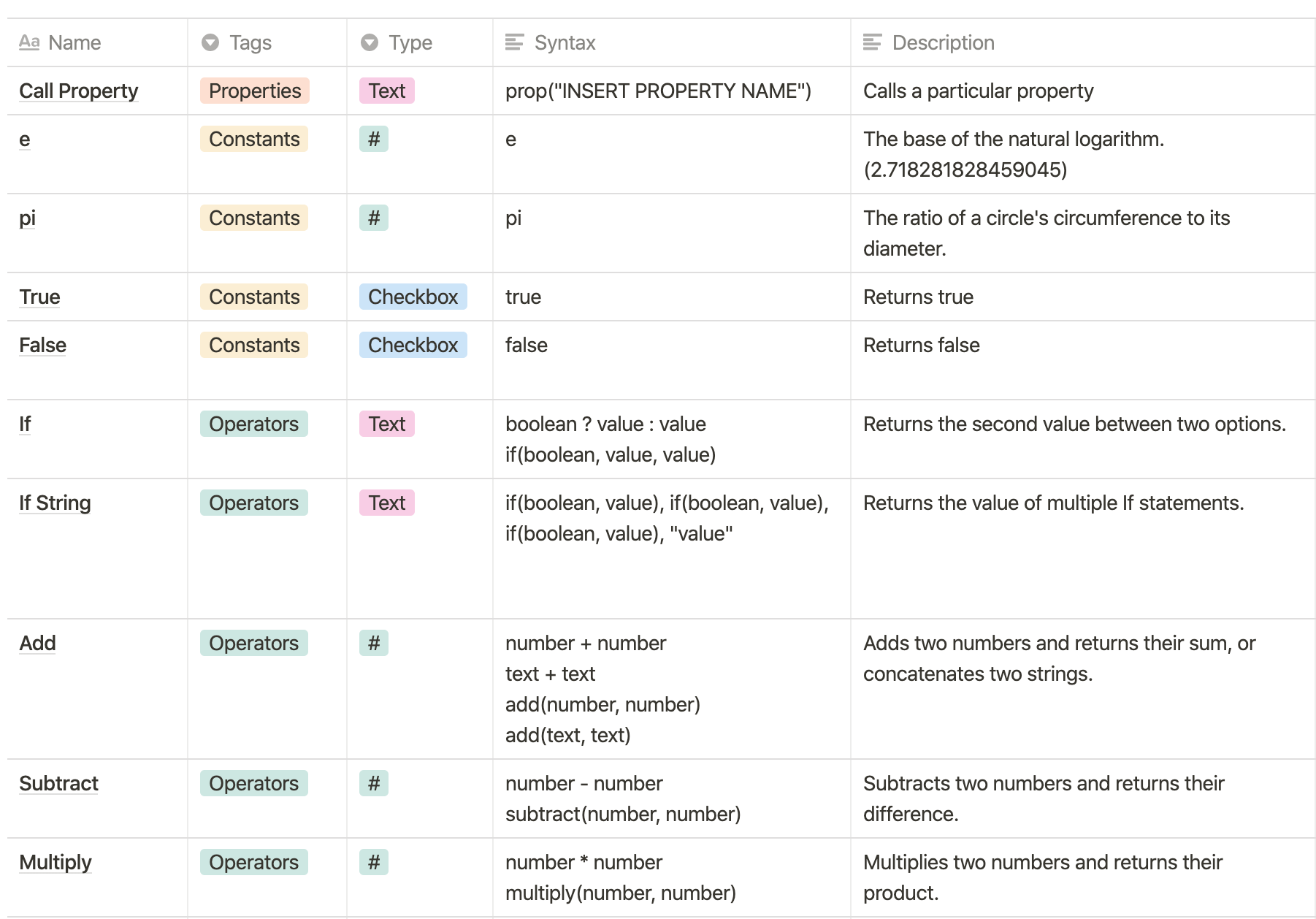 Notion Math Equations And Symbols Cheat Sheet – BSHKST