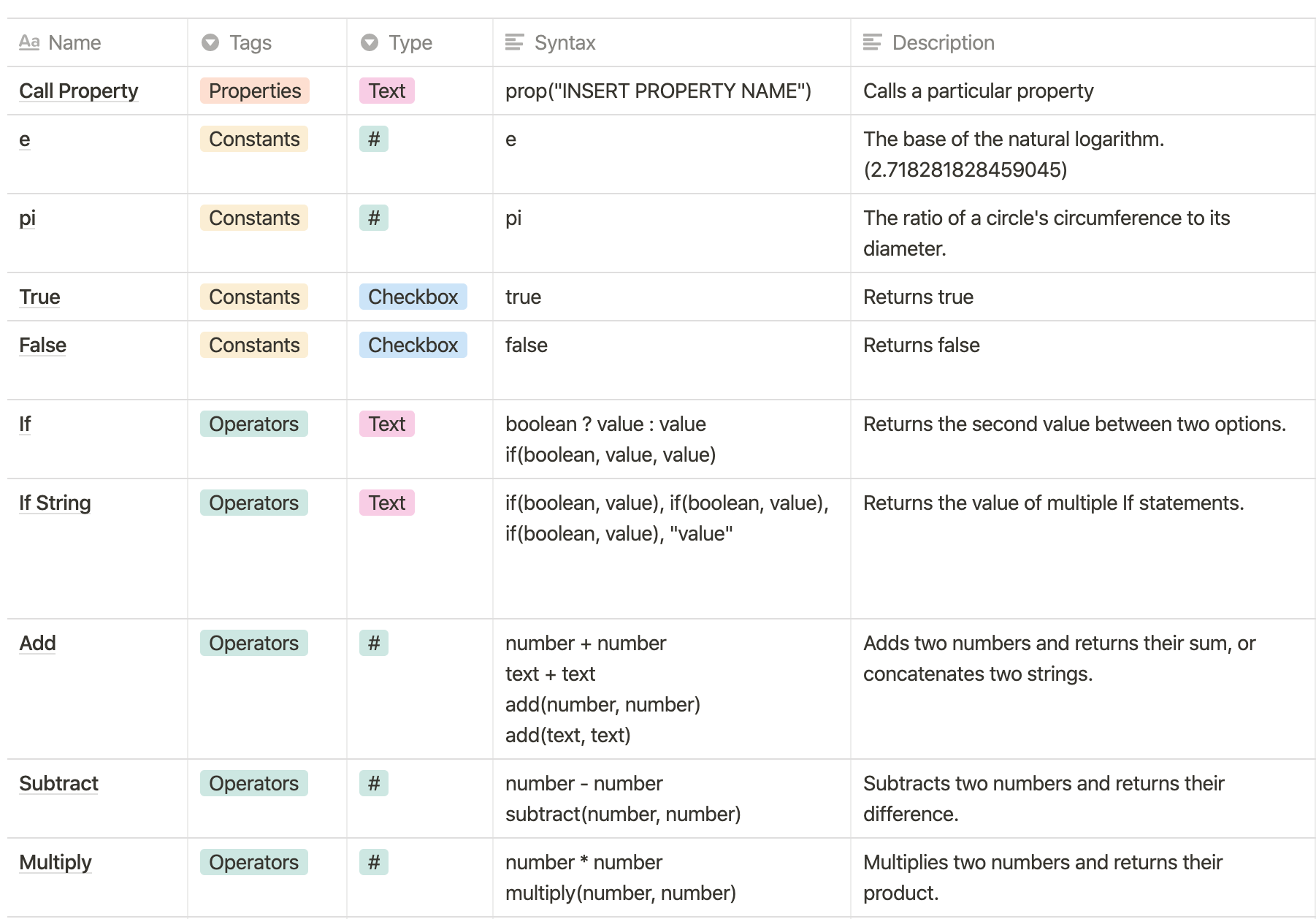 Notion Formulas 2.0: The Ultimate Cheat Sheet (2023)
