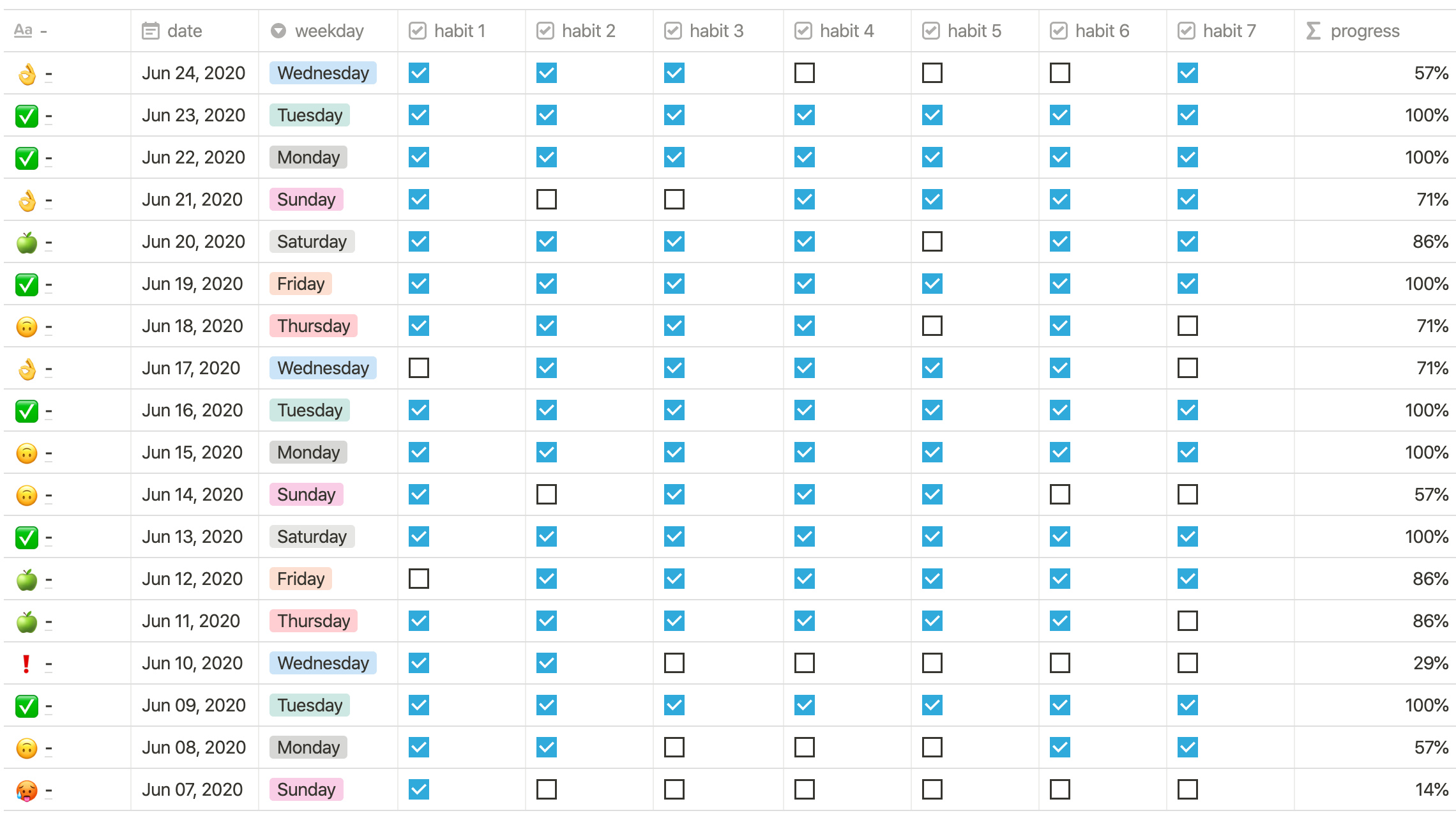 make-an-easy-habit-tracker-in-notion-from-scratch-red-gregory