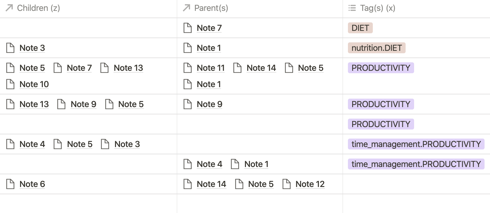 How I Organize My Notes And Automate Tags In Notion — Red Gregory