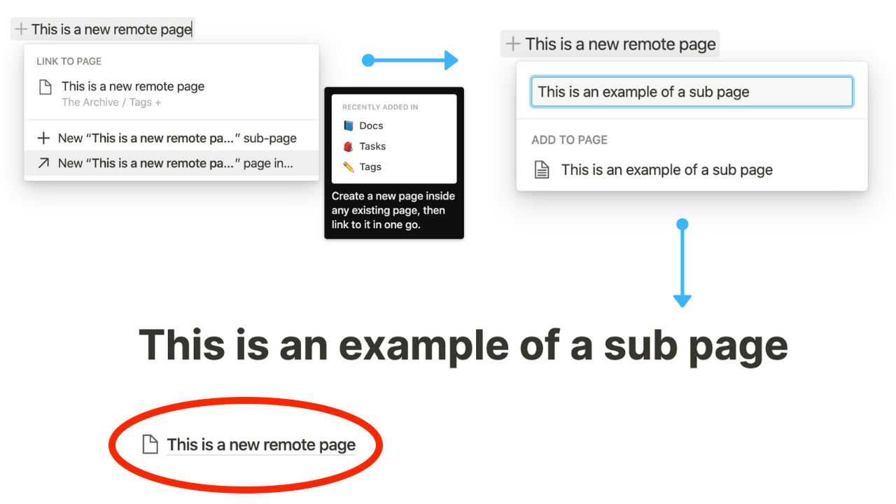 New Feature Notion Backlinking, The Basic Structure — Red Gregory