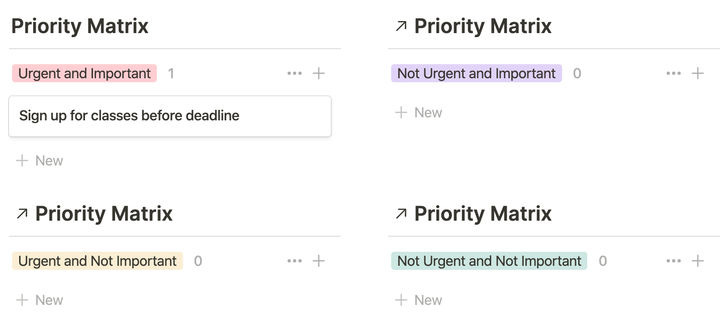 Important vs urgent matrix