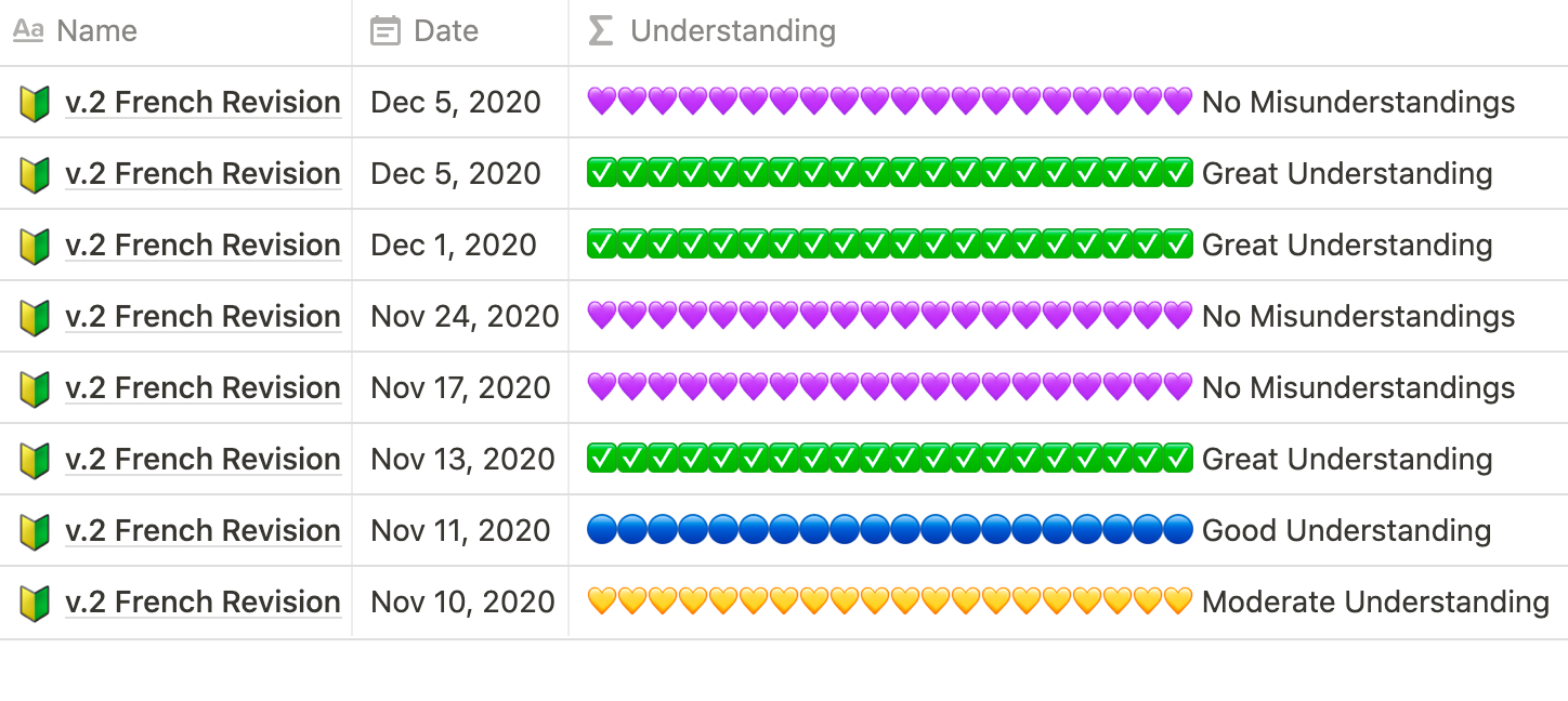 Opening repertoire study with spaced repetition (+ database and