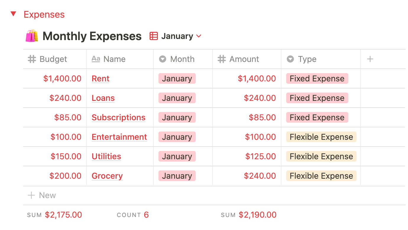 Best Budgets Templates from Notion