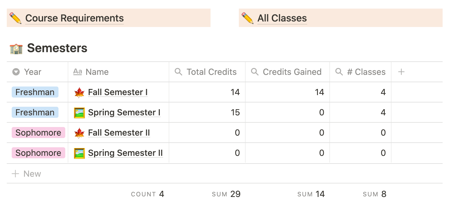 free-notion-template-college-requirements-and-course-directory-red-gregory