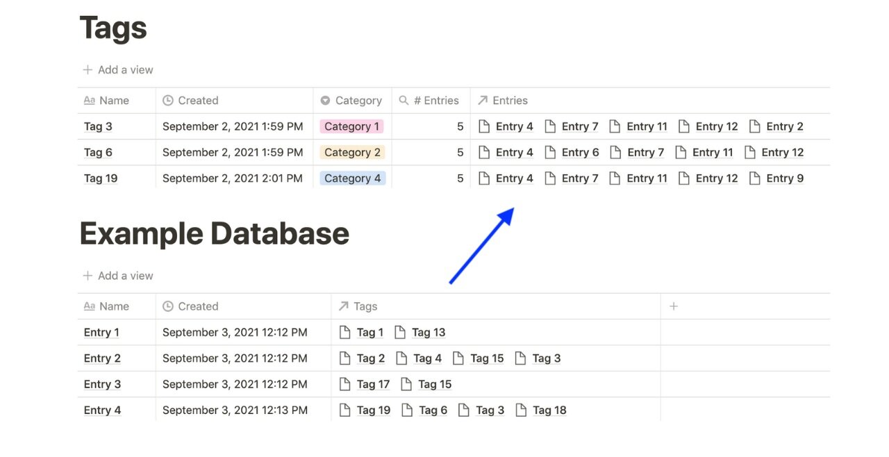 How to Make A Modular Tag Wall In Notion — Red Gregory