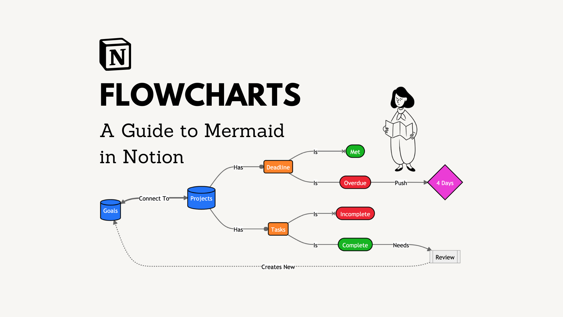 Notion Flowchart Download | Notion Vip Flowchart – FMADRG