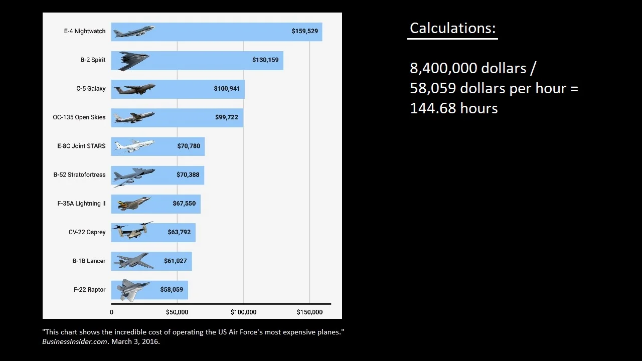 cost of fighter plane operating.jpg
