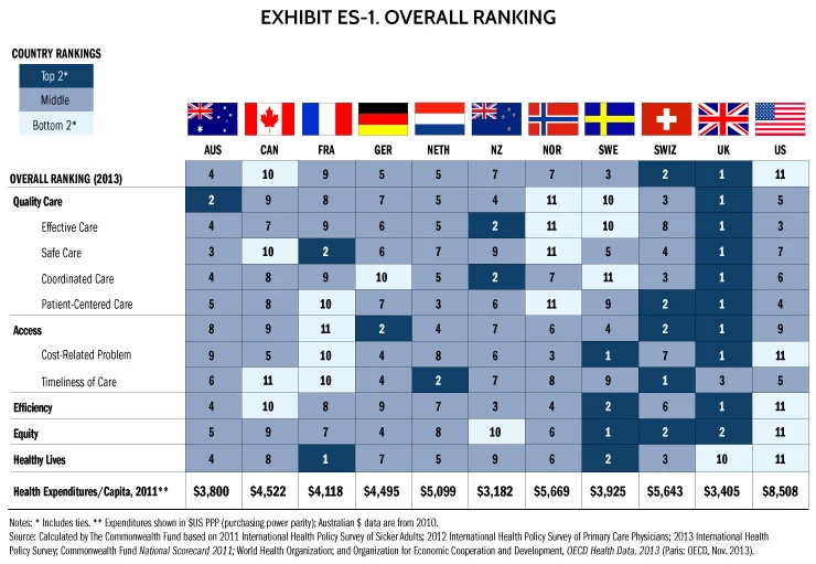 commonwealth fund data.jpg