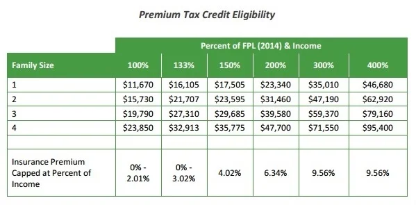 zane benefits tax subsidies 2.jpg