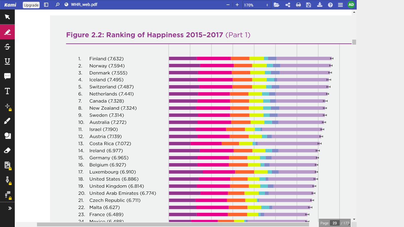 world happiness report 1.png