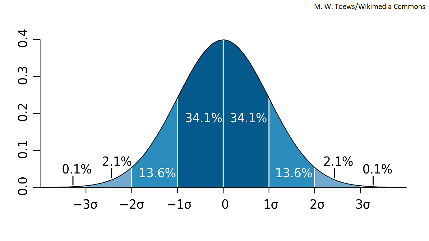normal distribution v2.png