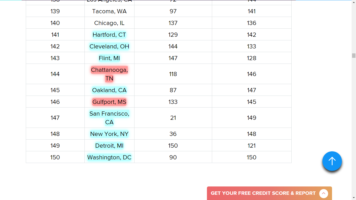 worst run cities.png