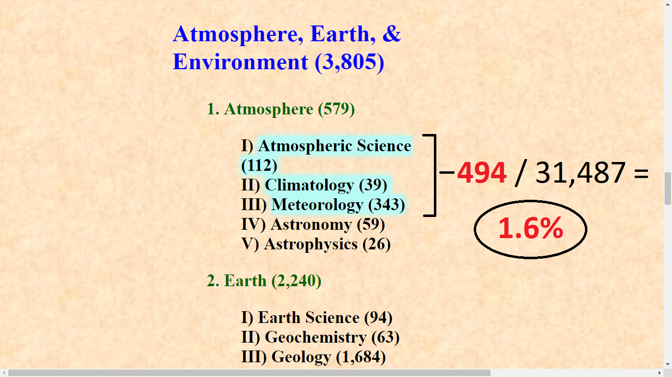(Statistics added by me)