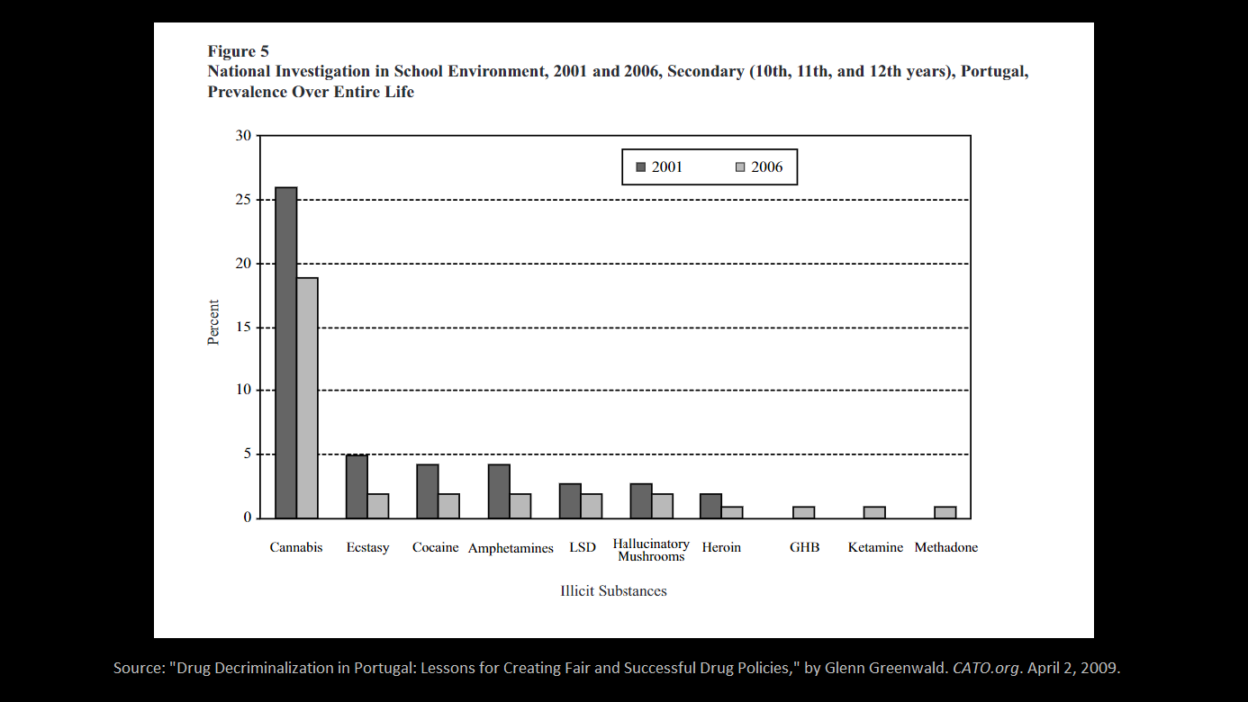 children usage graph 2.png