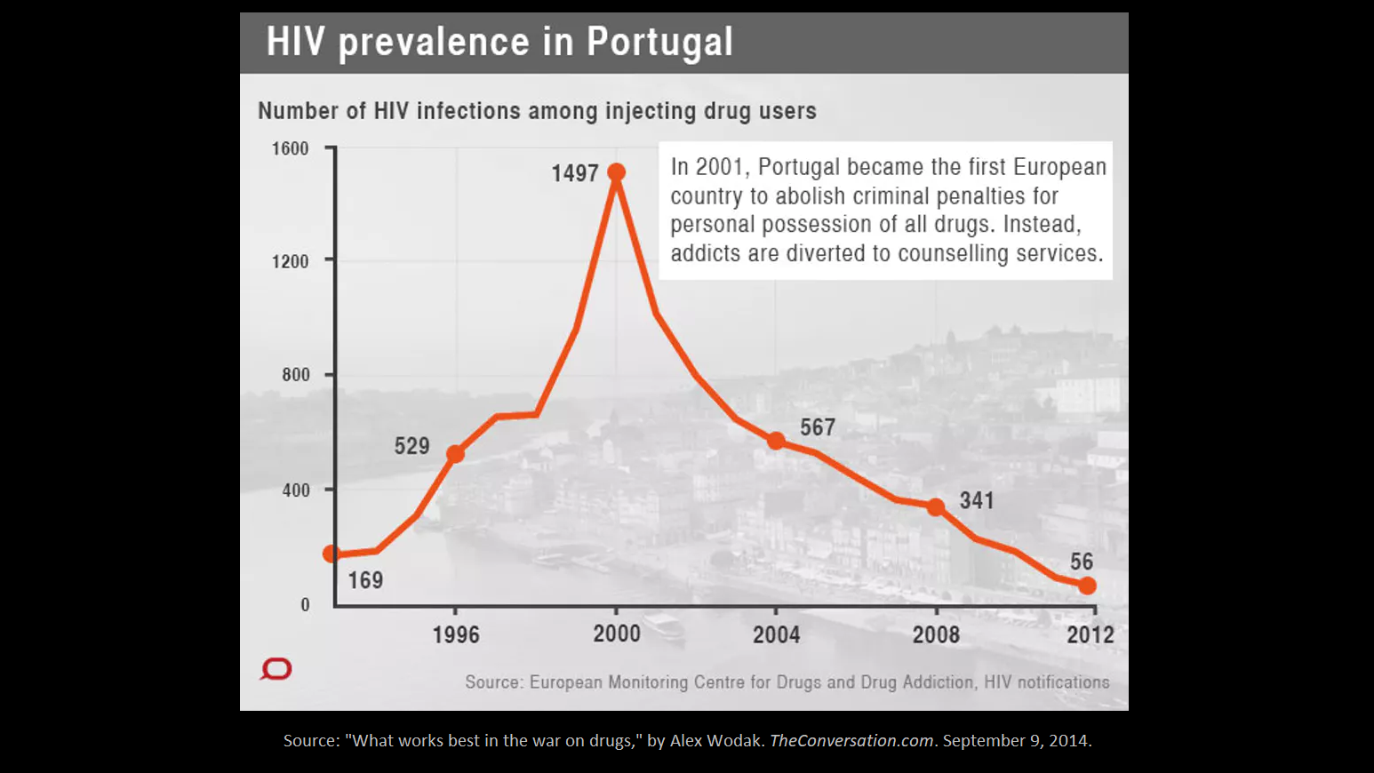 HIV graph 2.png