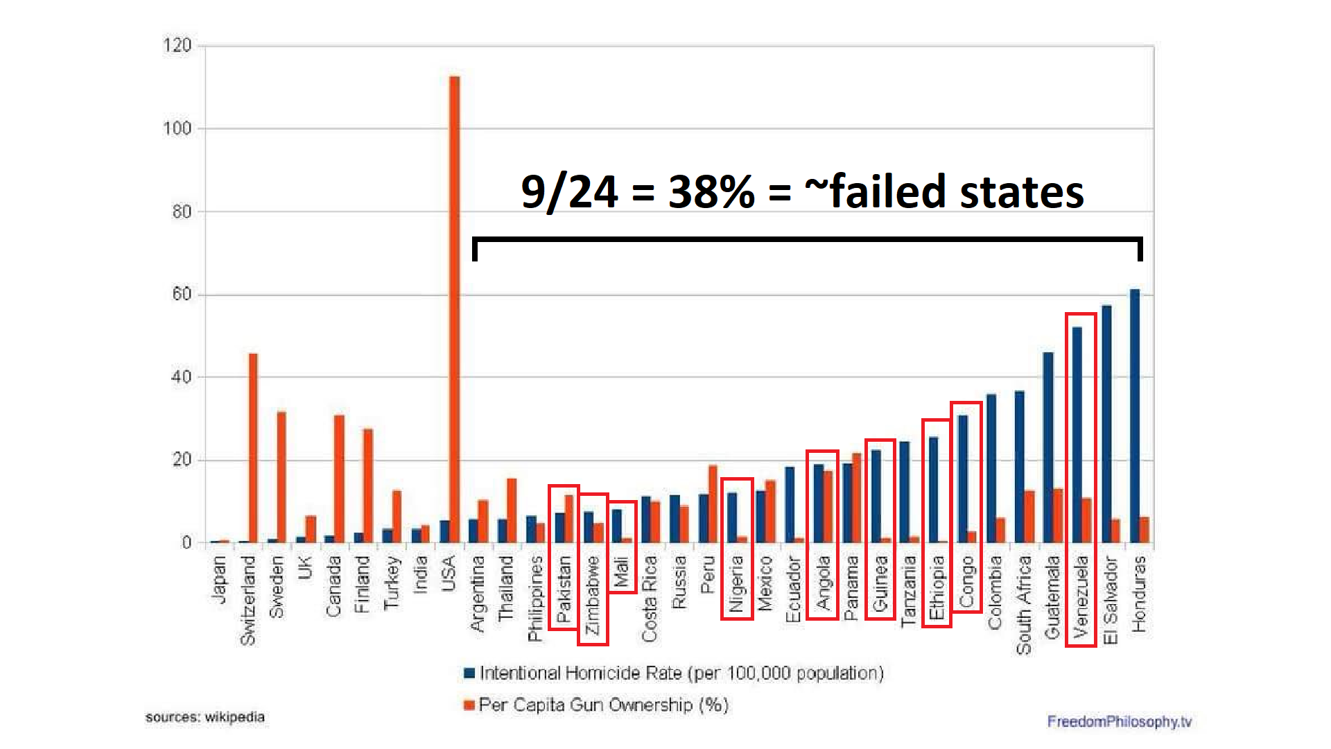 amanda p graph 4.32.png