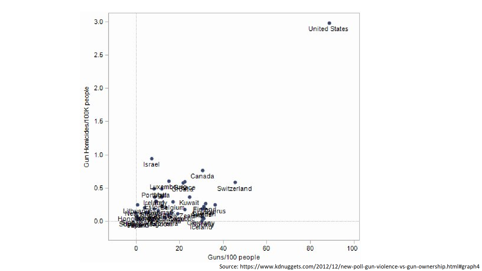 KDNuggets graph 1.png