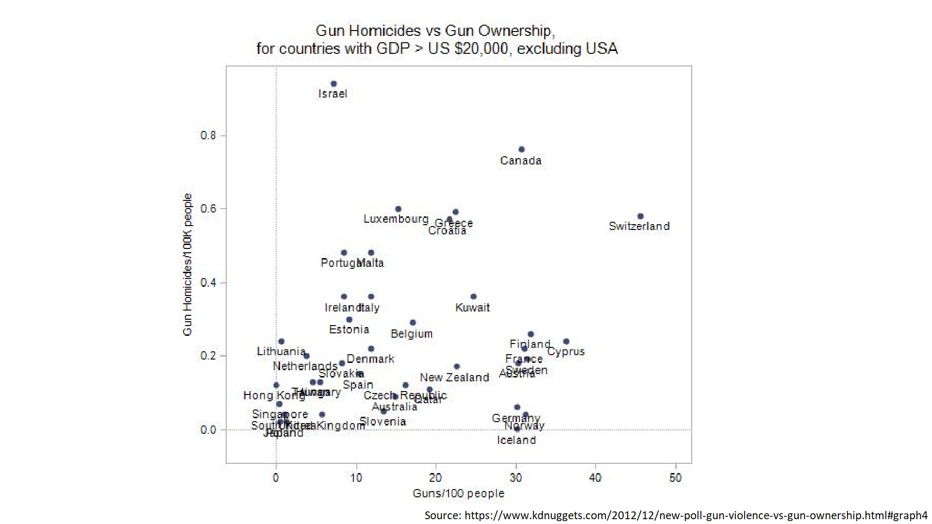 KDNuggets graph 2.png