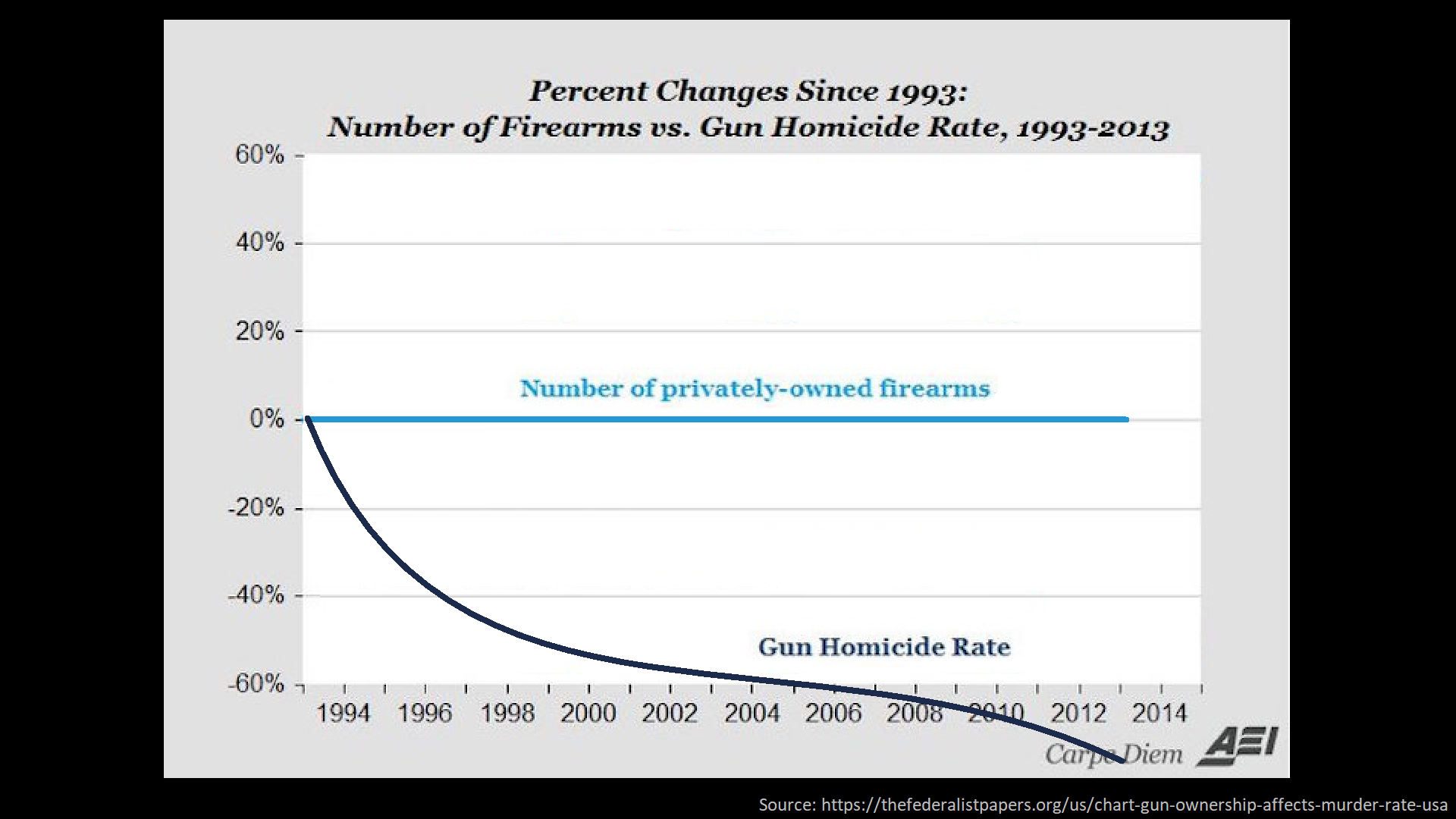 (Modified, hypothetical version of this graph)
