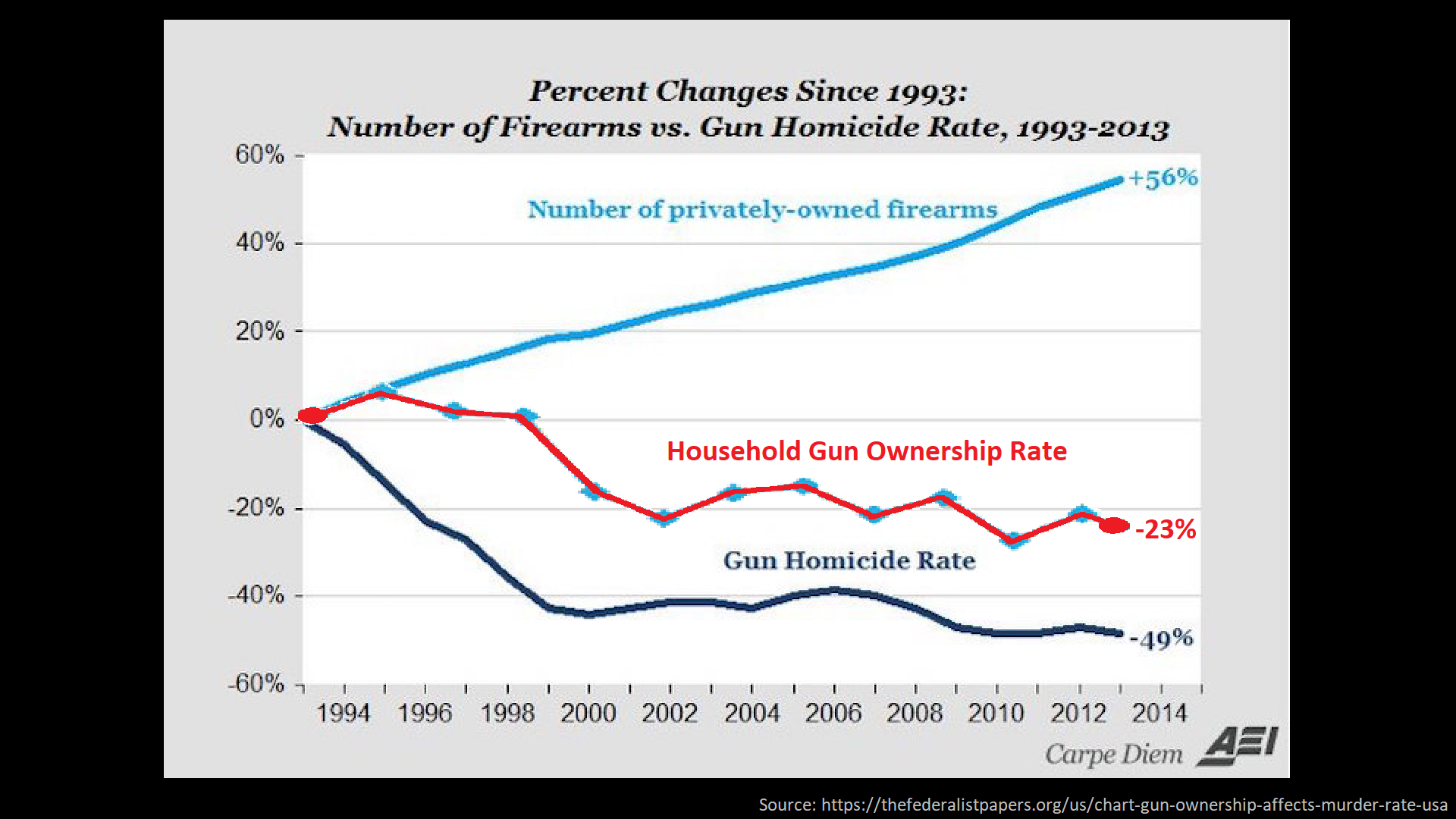 shapiro graph 2.2.png