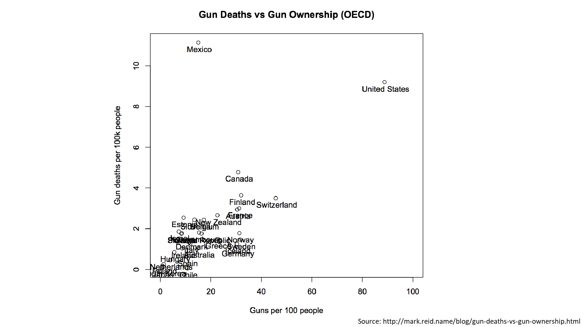 mark reid graph 1.png