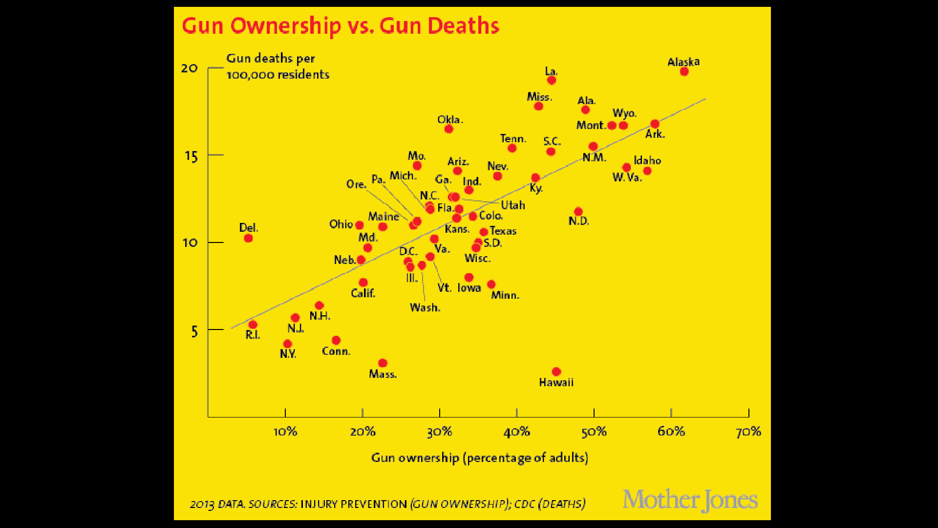 mother jones graph 1.png