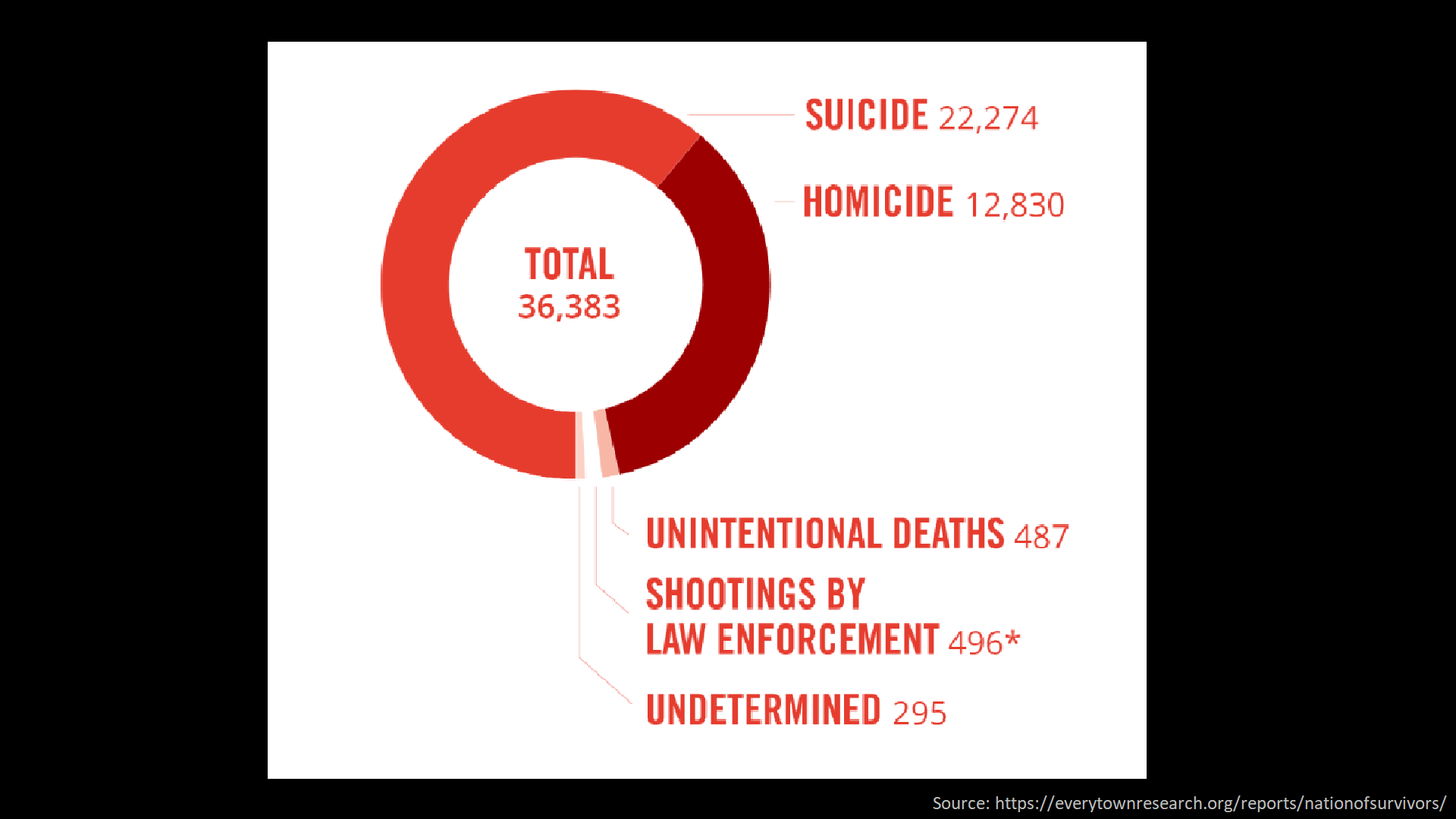 everytown graph 1.png