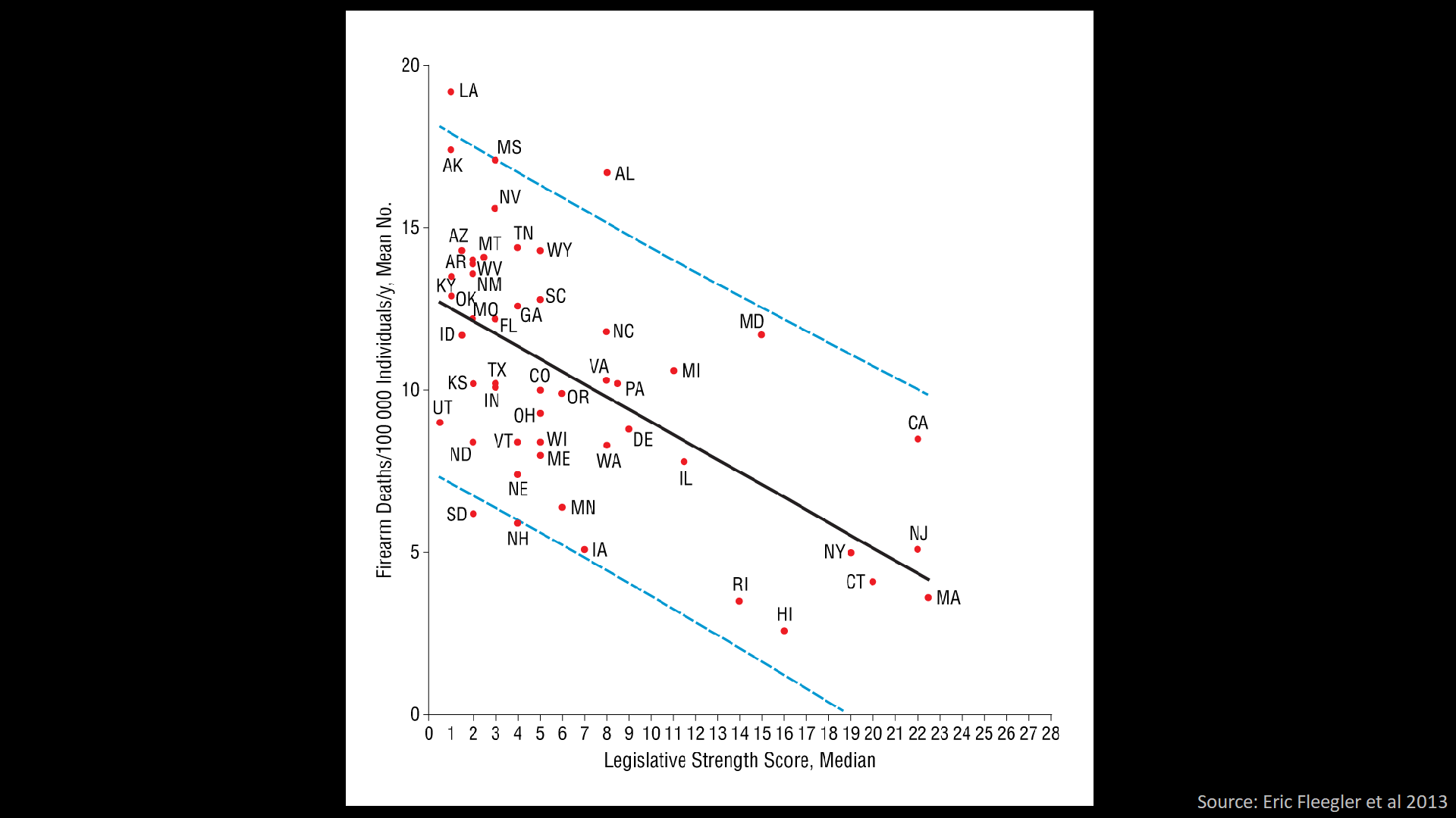 fleegler graph 1.png