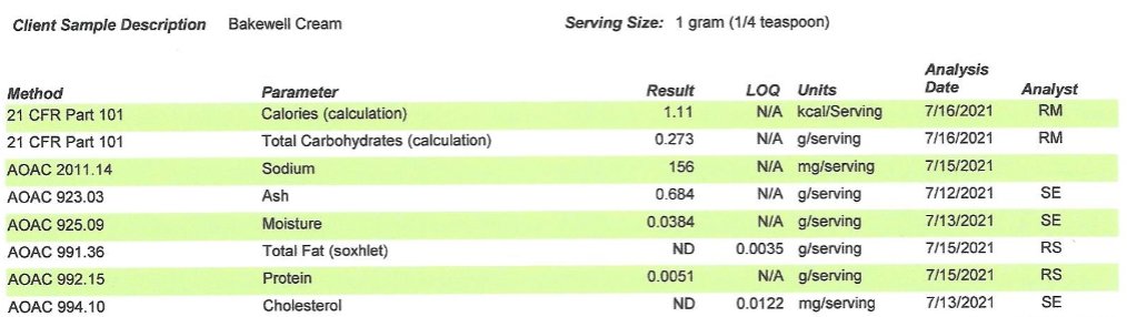 Bakwell Cream Lab Result.jpg