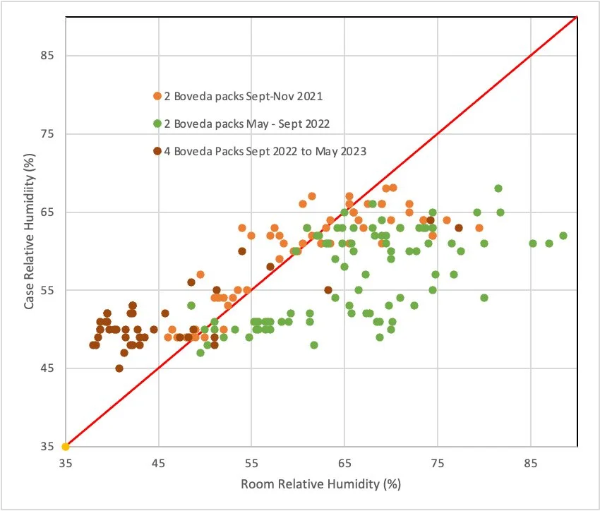 Boveda-Humidity-Test.jpg