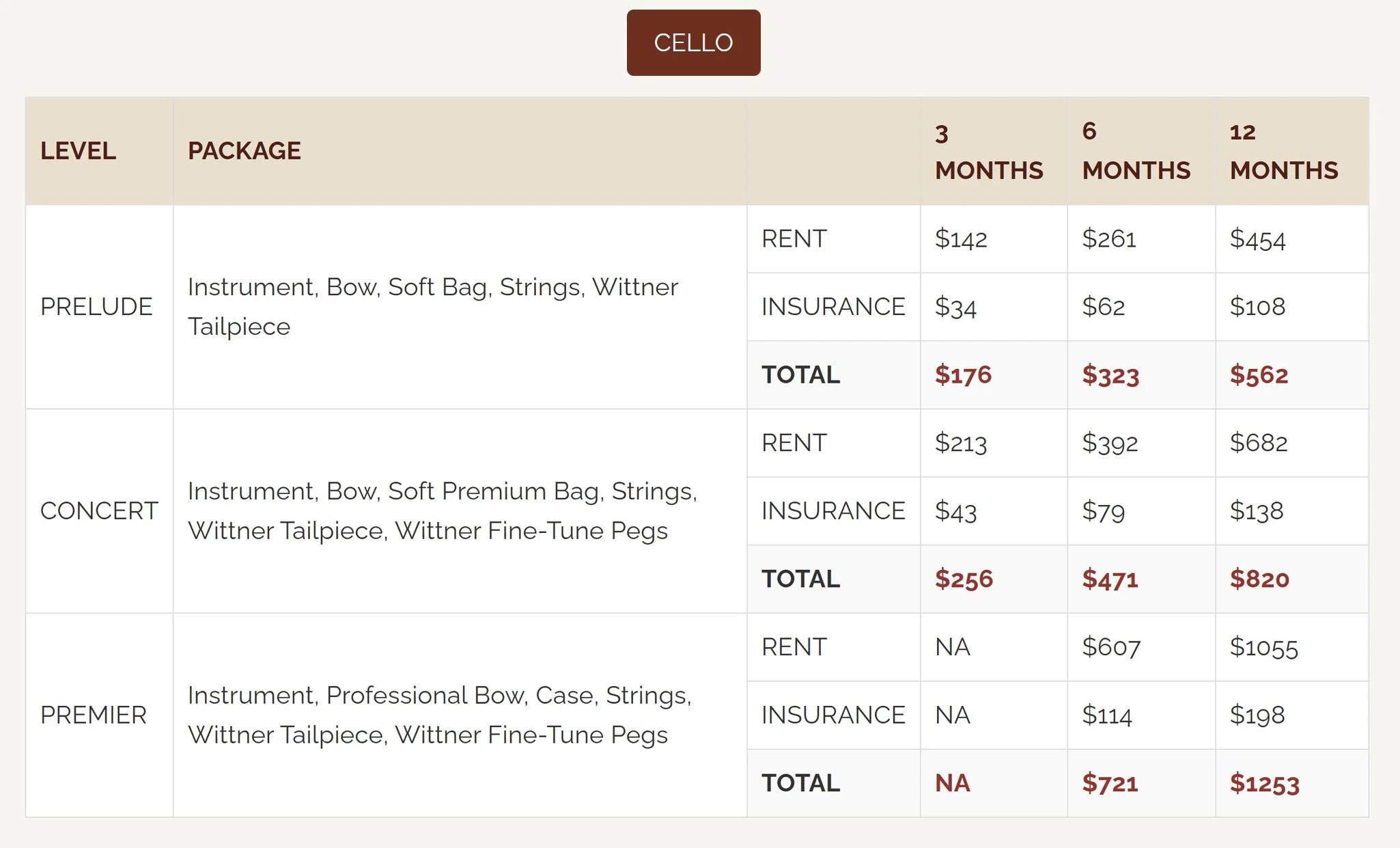 Cello-for-Rent-in-USA-Pricing-Best-Cello-Rental-Program.jpg