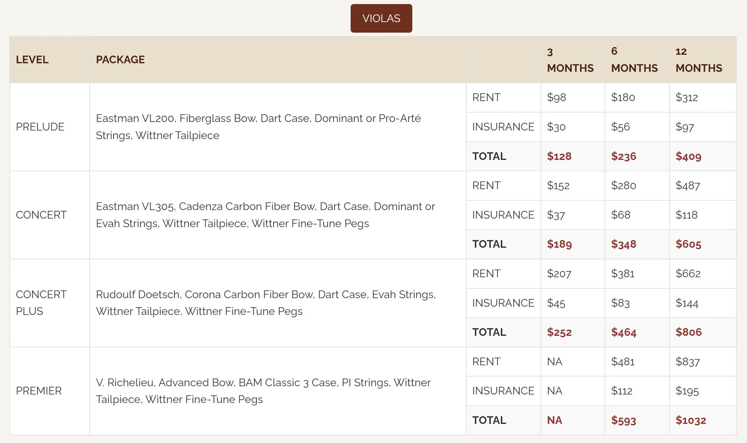 Violas-for-Rent-in-USA-Pricing-Best-Viola-Rental-Program.jpg