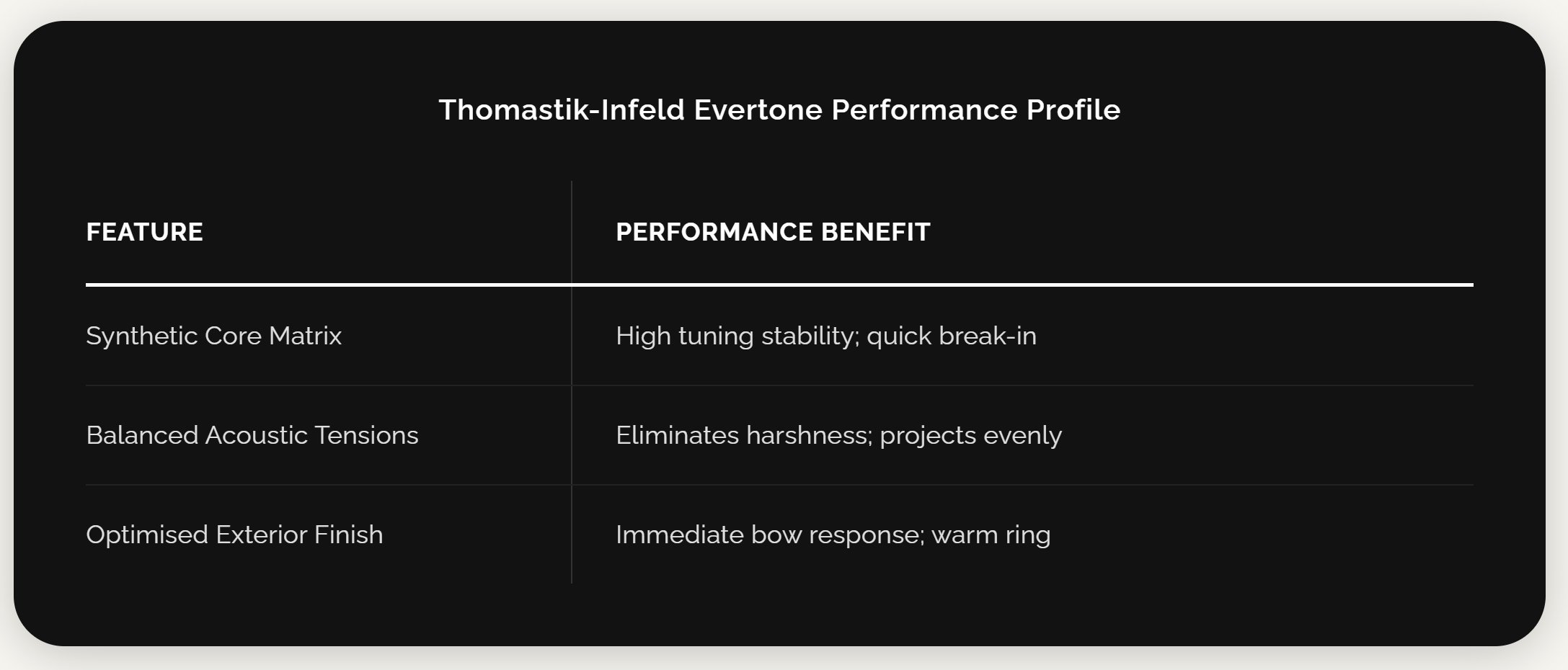 Evertone-Performance-Profile.jpg