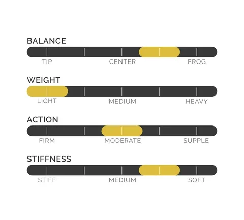 Coda Luma Viola Bow Specs.webp