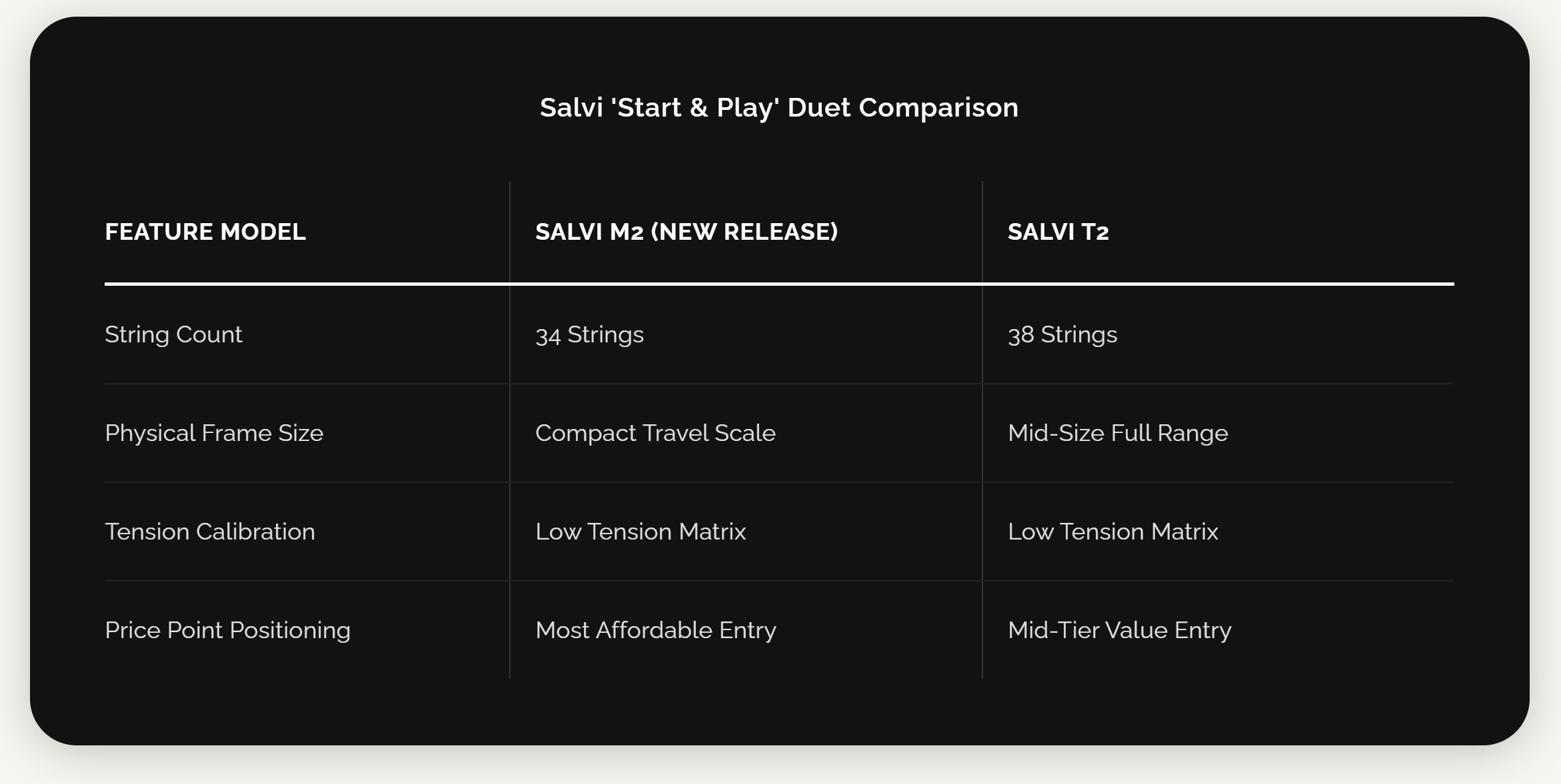 Salvi-M2-vs-T2-Lever-Harps-Comparison.jpg