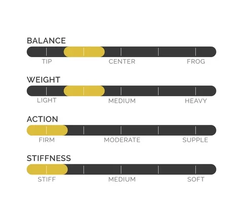 Coda Prodigy Cello Bow Specs.webp