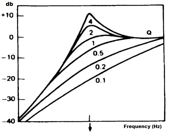 Thiele-Small-Q-resonant-frequency-2.jpg