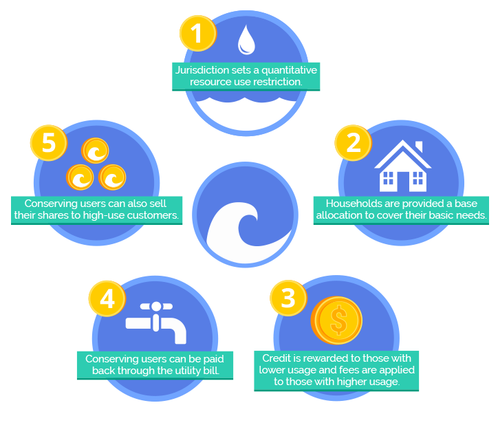 How_It_Works_Water.png